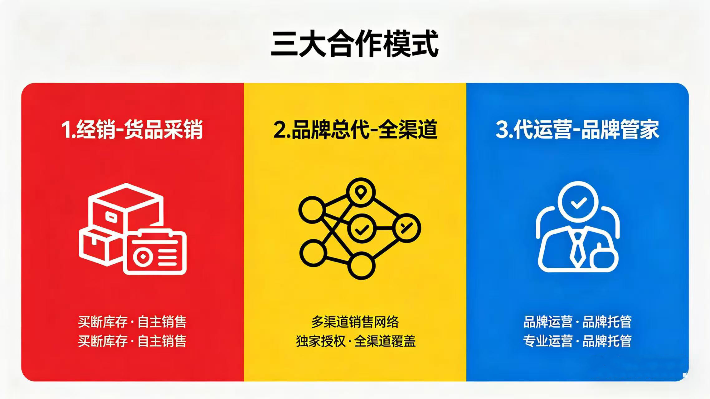 阳江代运营